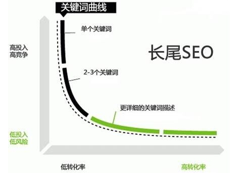網(wǎng)站運營之如何讓網(wǎng)站排名上百度首頁