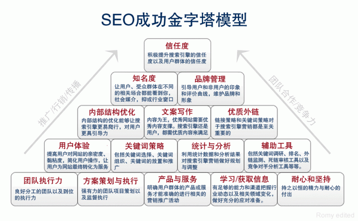 網(wǎng)站運(yùn)營(yíng)之什么才叫實(shí)戰(zhàn)SEO？