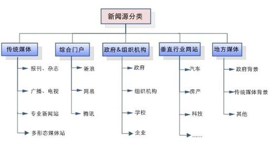 百度新聞源收錄、審核標準是什么？加入新聞源站點要注意什么？