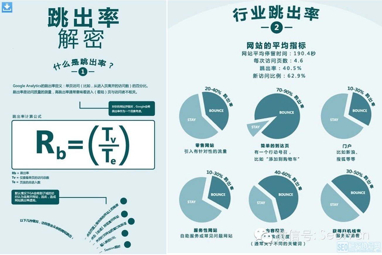 網(wǎng)站運(yùn)營之解決高跳出率網(wǎng)站優(yōu)化方案